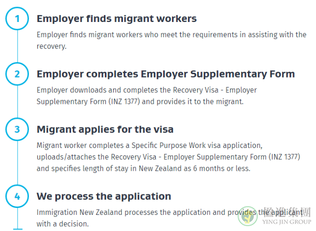 新西兰新增快速工作签证类别Recovery Visa（灾后重建签证）