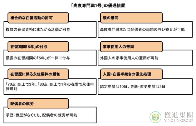 21日起日本正式实施“新特别高度人才制度”