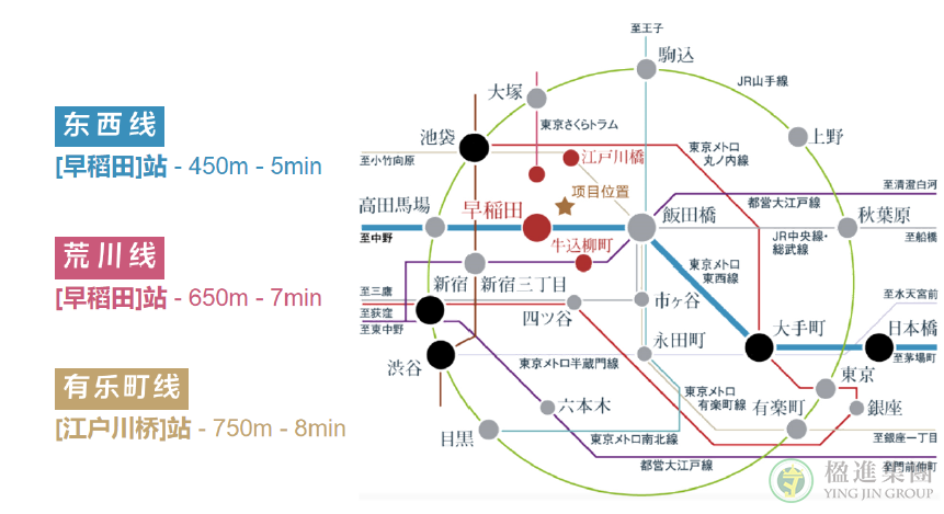早稻学府Ⅲ