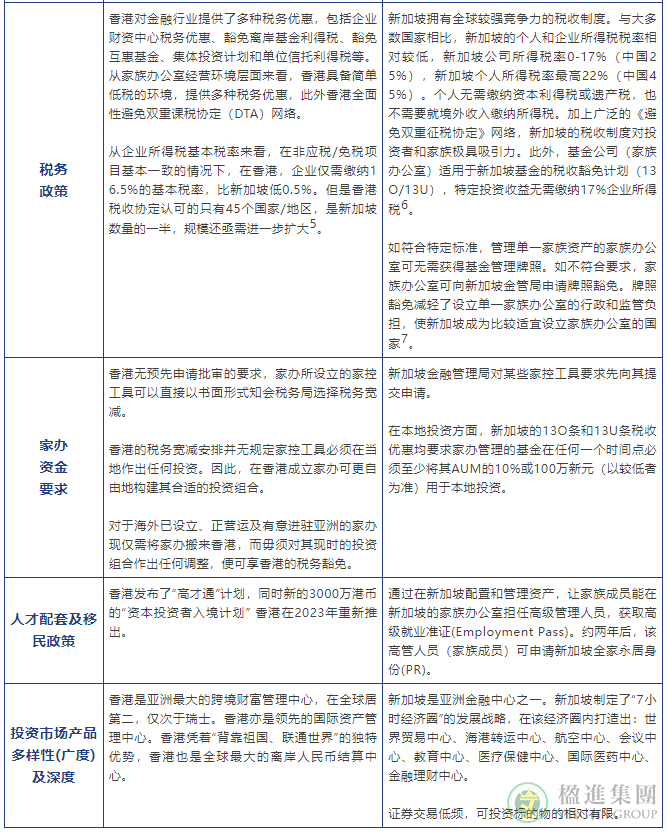 香港家族办公室 VS 新加坡家族办公室：政策优势对比