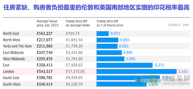 英国再次敦促取消房产印花税