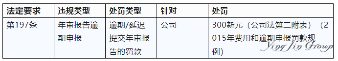 新加坡公司年审报告未提交的法律风险