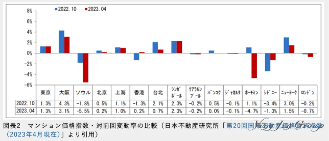 日元贬值下日本房产为何成为海外投资者眼中的香饽饽？
