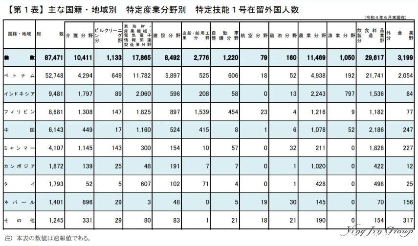 持日本特定技能签的薪资待遇