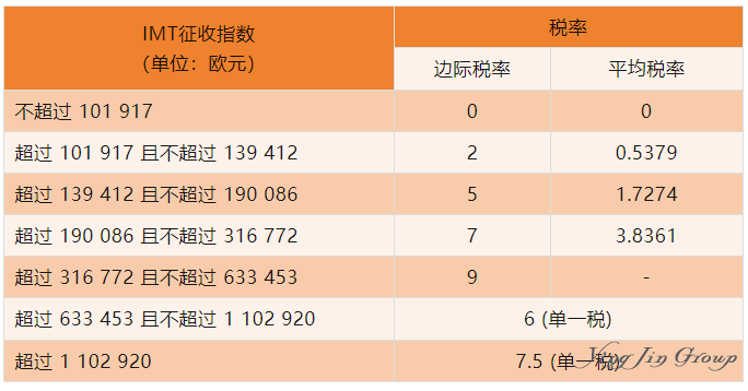 葡萄牙购房税费全解析：必知的税收指南