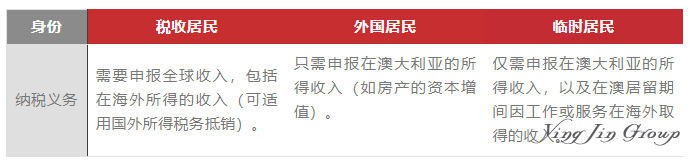 澳大利亚个人税收制度解析：澳洲身份是否意味着全球纳税？