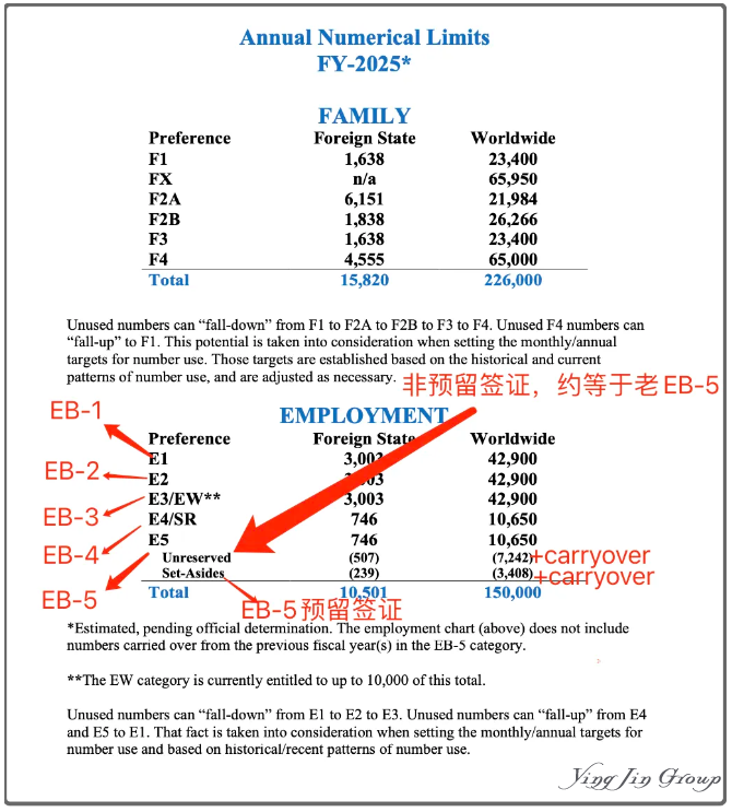 官宣2025财年美国绿卡配额