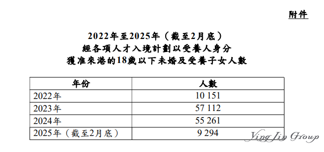 香港立法会聚焦持受养人签证学生入学问题