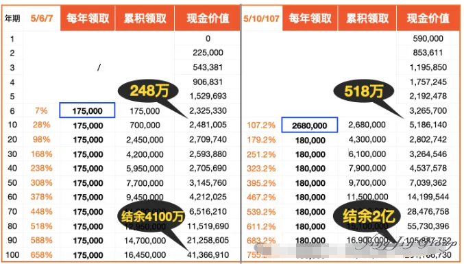 香港年金保险助力终身领取18万，提前享受退休生活