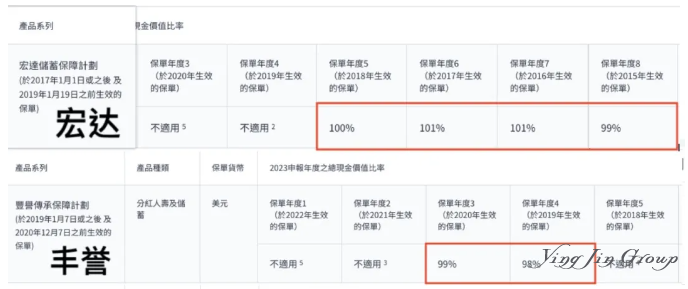 香港年金保险助力终身领取18万，提前享受退休生活