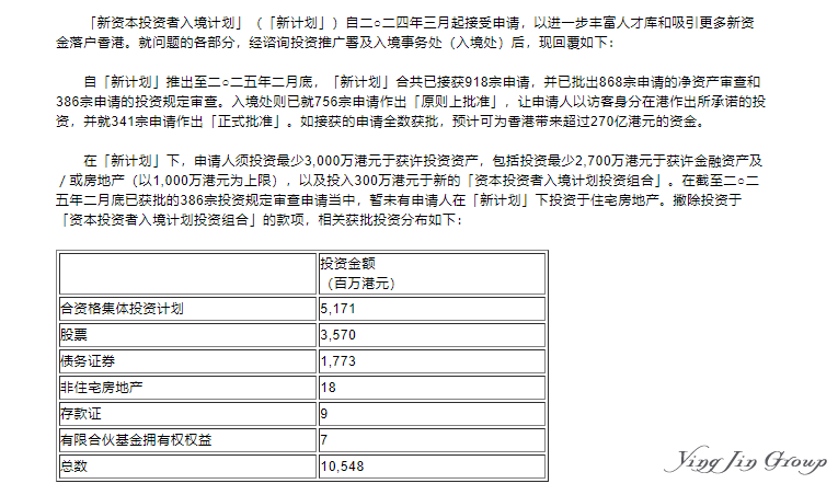 香港投资移民最新数据公布（截至25年2月底）