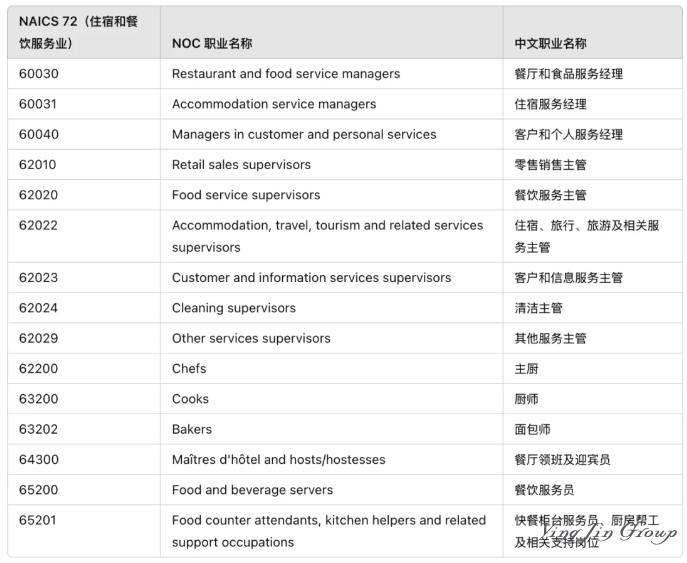 加拿大萨省企业家移民暂停，雇主担保重启！