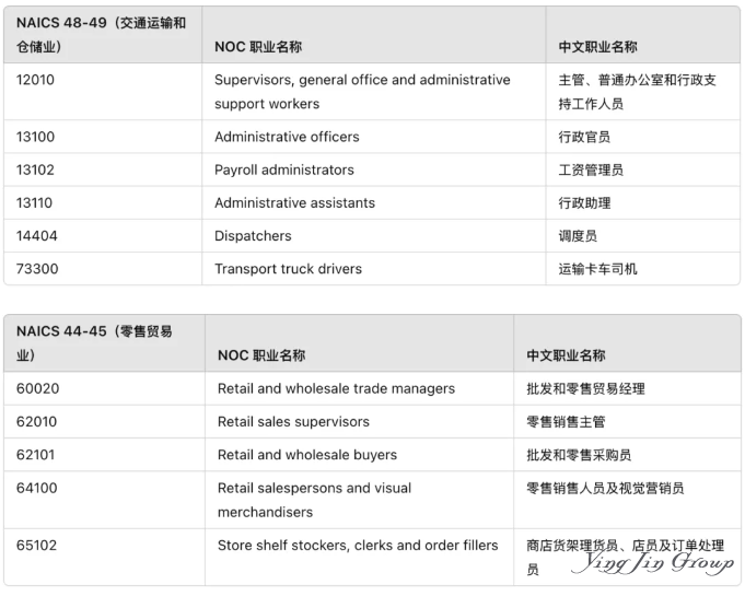 加拿大萨省企业家移民暂停，雇主担保重启！