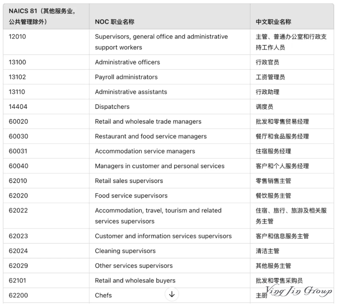 加拿大萨省企业家移民暂停，雇主担保重启！