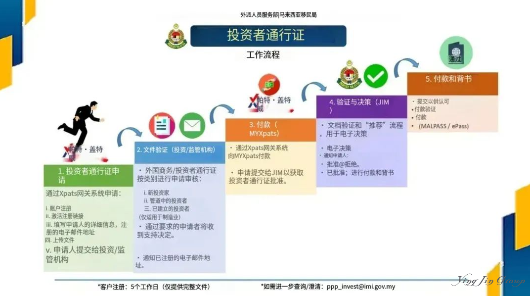 马来西亚新移民项目来啦！4月1号开始实施