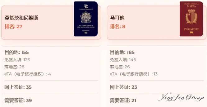 为什么建议富豪都拿两本护照？而不是三本、四本或者更多？
