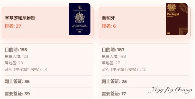 为什么建议富豪都拿两本护照？而不是三本、四本或者更多？