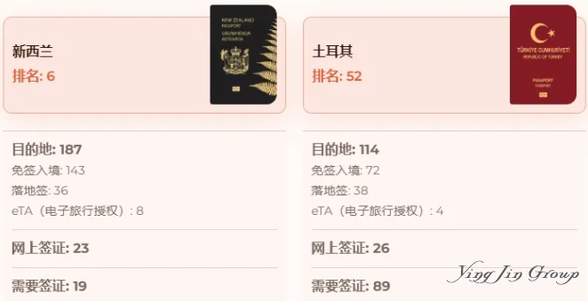 为什么建议富豪都拿两本护照？而不是三本、四本或者更多？