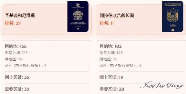 为什么建议富豪都拿两本护照？而不是三本、四本或者更多？