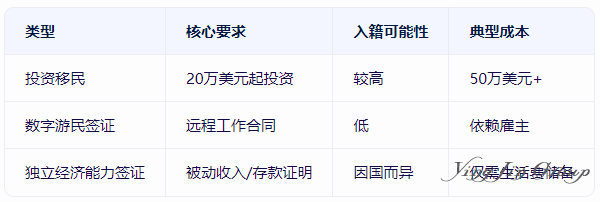 独立经济能力签证：解锁全球居留与公民身份的隐秘通道