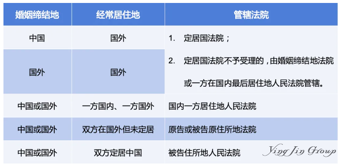 跨国离婚案件关键问题解析