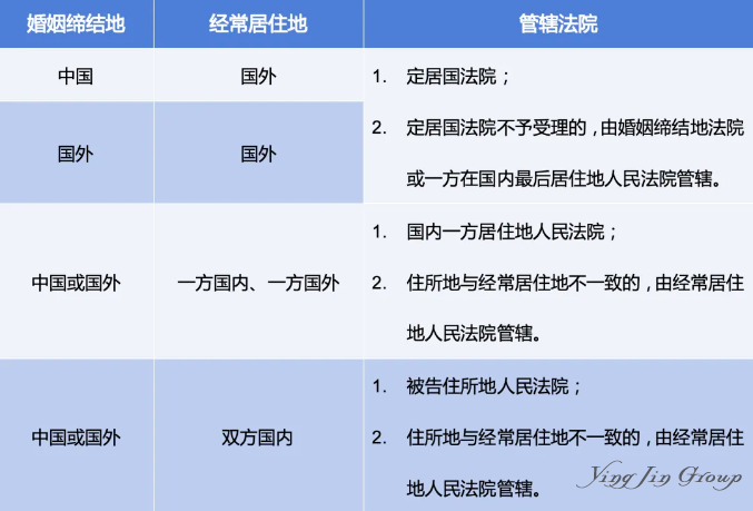 跨国离婚案件关键问题解析