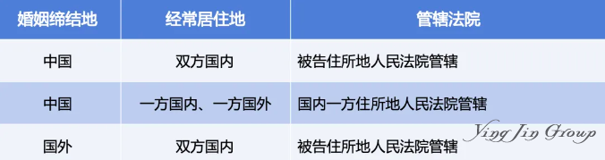 跨国离婚案件关键问题解析