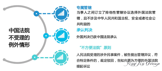 跨国离婚案件关键问题解析
