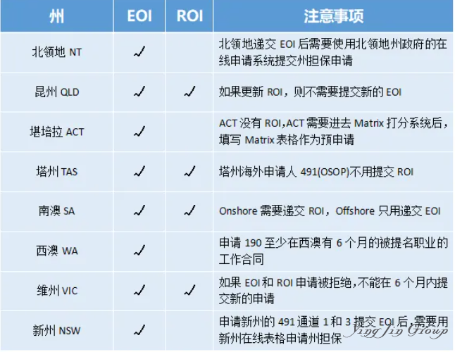 澳大利亚维州担保移民即将关闭