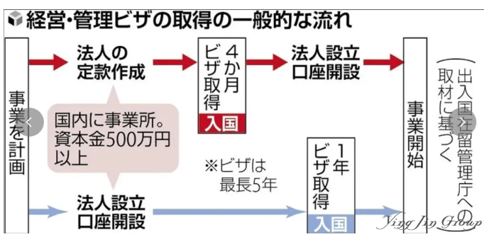 日本经营管理签证滥用现象揭秘