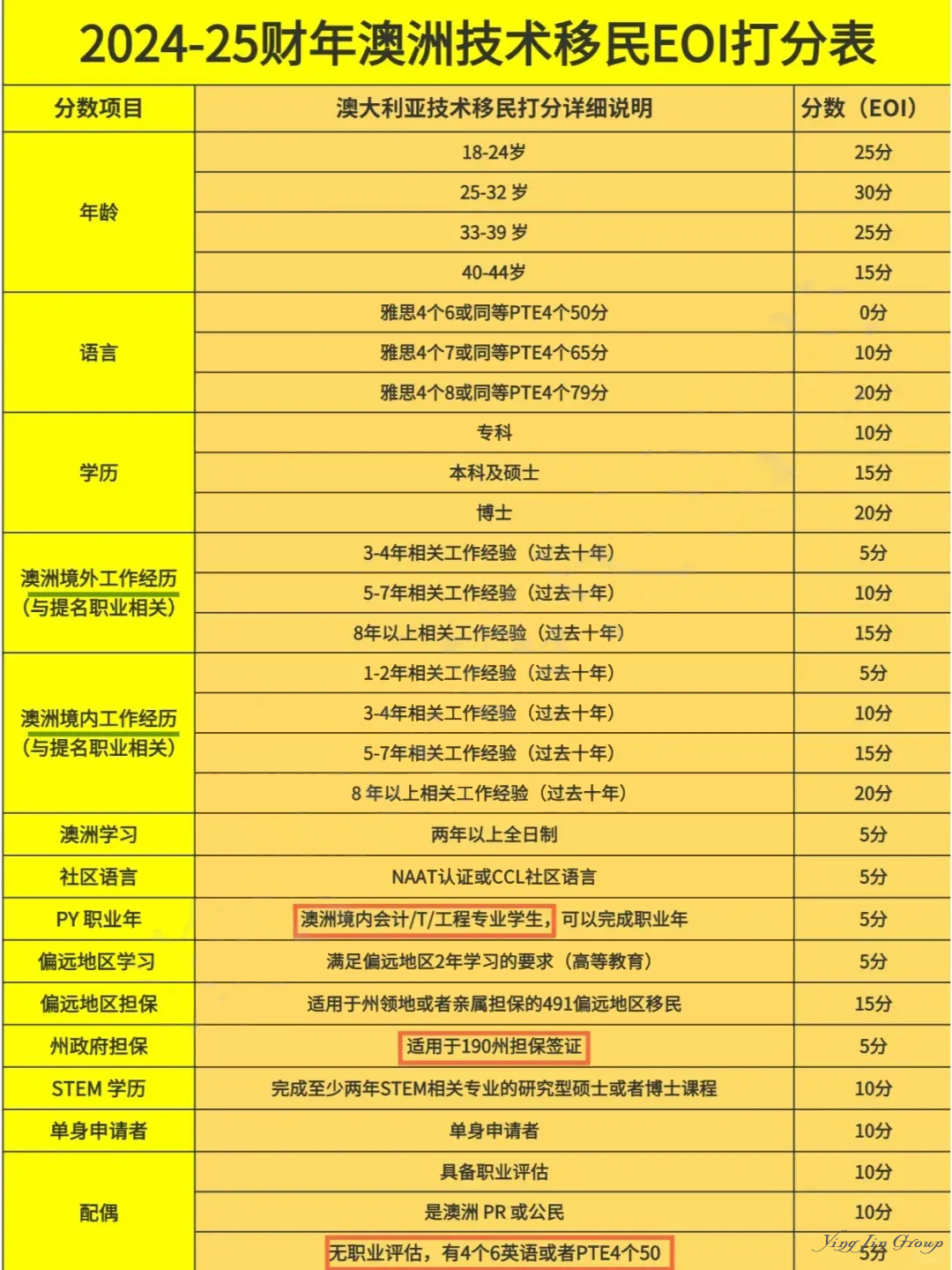 澳洲留学生移民的必备条件解析