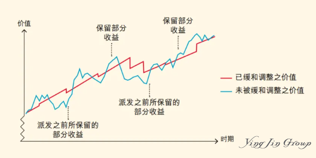 IRR7%的香港储蓄险——世界顶流资产管理公司的保本投资组合