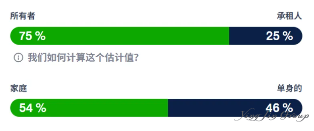 布里斯班四房海景别墅