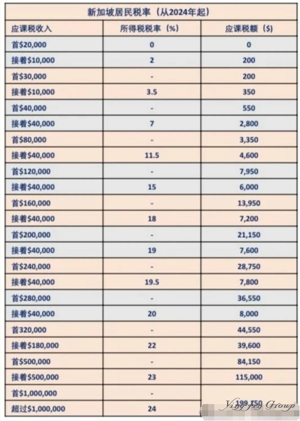 新加坡个人所得税