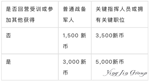 新加坡个人所得税