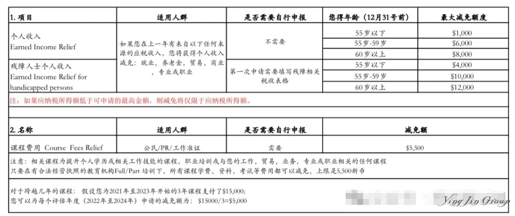新加坡个人所得税