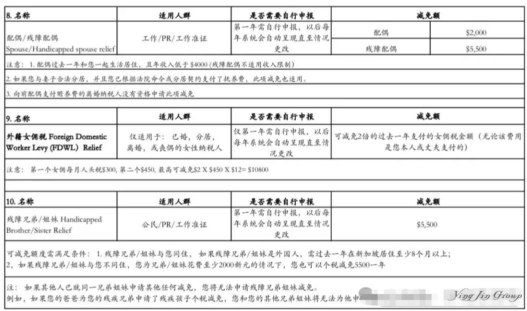 新加坡个人所得税