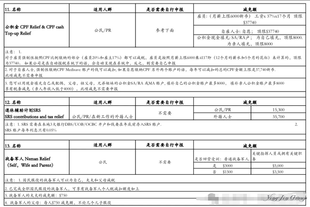 新加坡个人所得税
