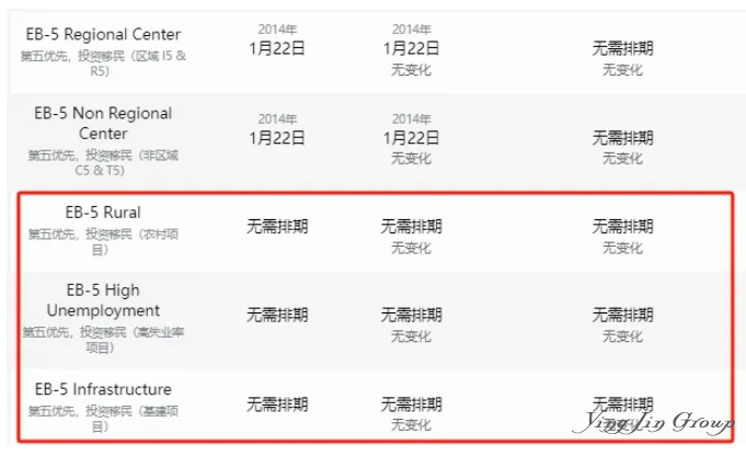 特朗普可以"杀死"EB-5吗？