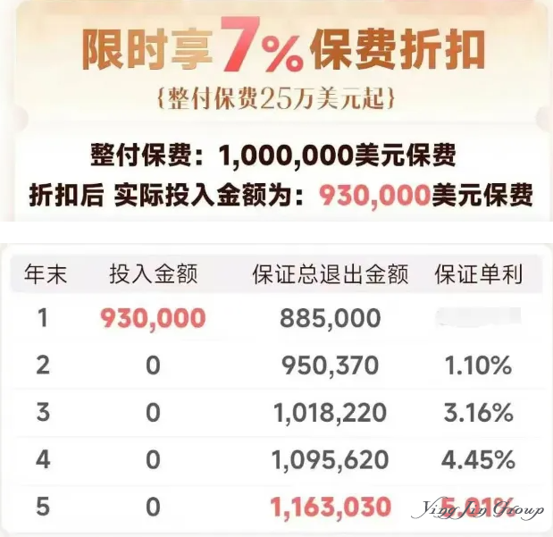 三年回本五年高利，香港稳赚不赔新品来袭