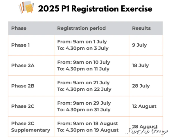 2026新加坡小一报名时间定了
