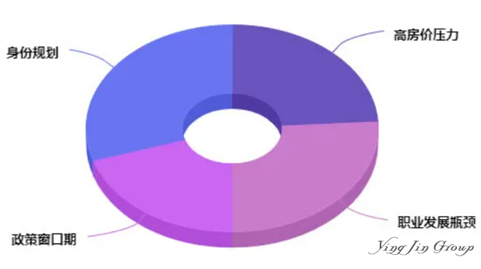 上海失业到底有多严重？青年失业率高达16.9%！人才都流向了哪里？