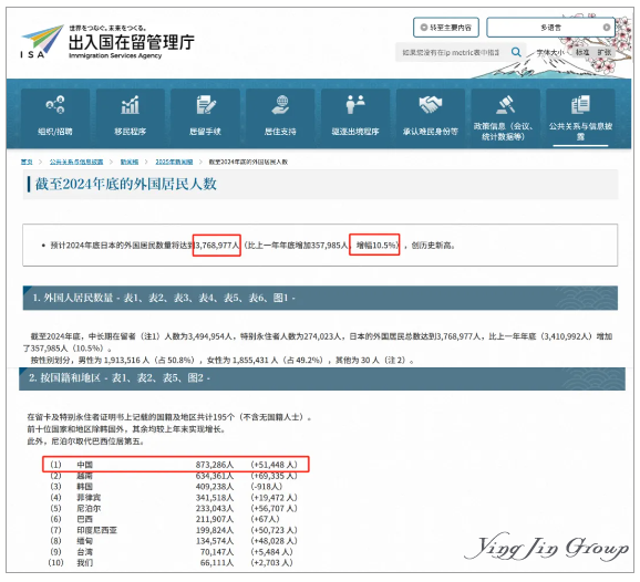 中国人争抢日本两类签证掀起移民热潮