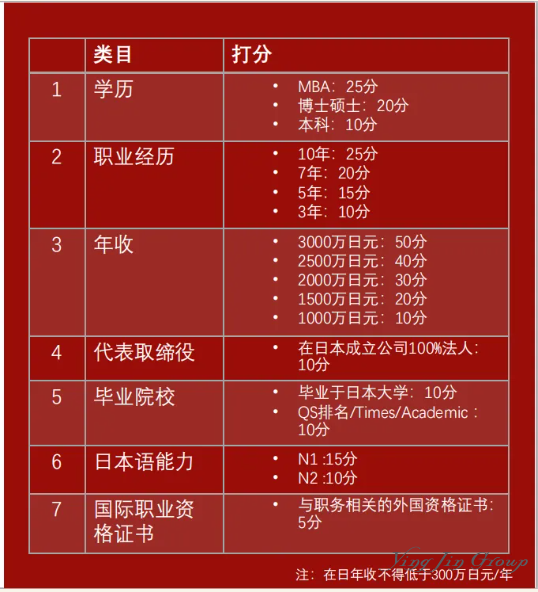 日本移民热潮背后：中国人为何争抢这两类签证？