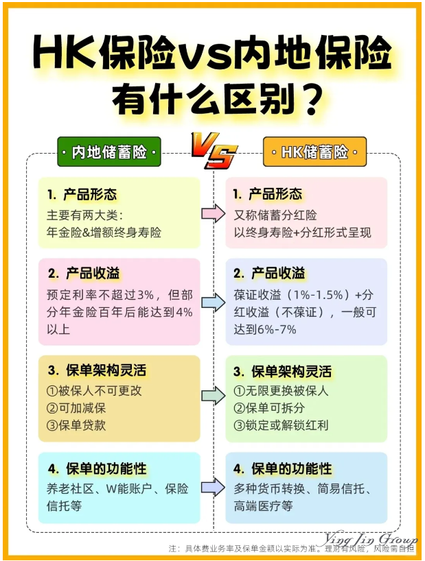 多家大行下调存款利率，有香港保险的人赢麻了……