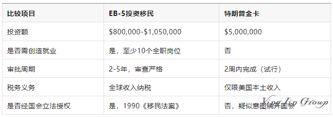 特朗普金卡移民对EB-5投资移民的影响