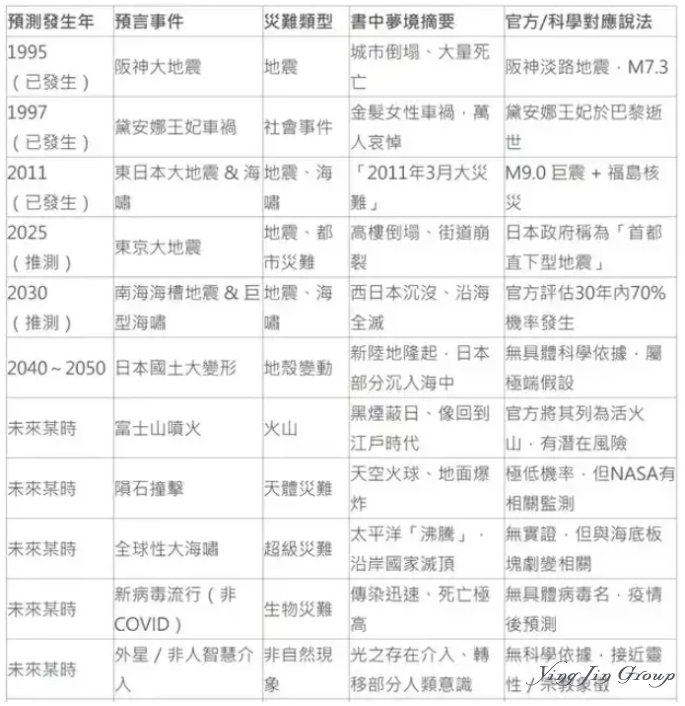 网上疯传日本末日论！这几月，去日行程能缓则缓