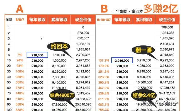 追求10-15%年化收益探索香港保险与海外资产配置之道