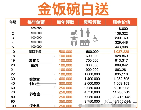 追求10-15%年化收益探索香港保险与海外资产配置之道
