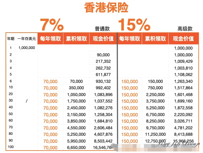 追求10-15%年化收益探索香港保险与海外资产配置之道